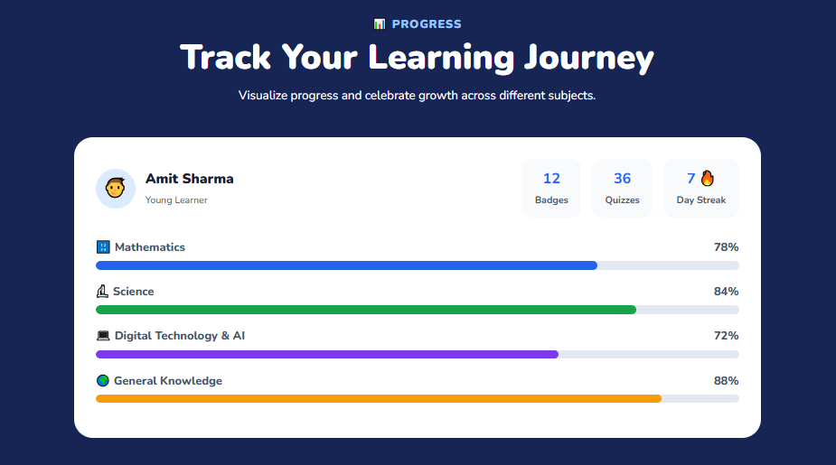 Example learner dashboard with subject progress, quizzes, badges and a learning streak